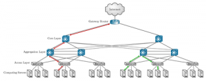 network-topology